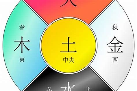 戊午年五行|戊午年是什么意思 戊午年五行属什么